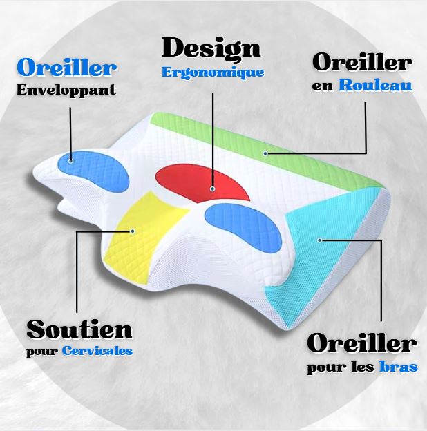 Informations sur le Coussin Cervical Pharmacie Blanc